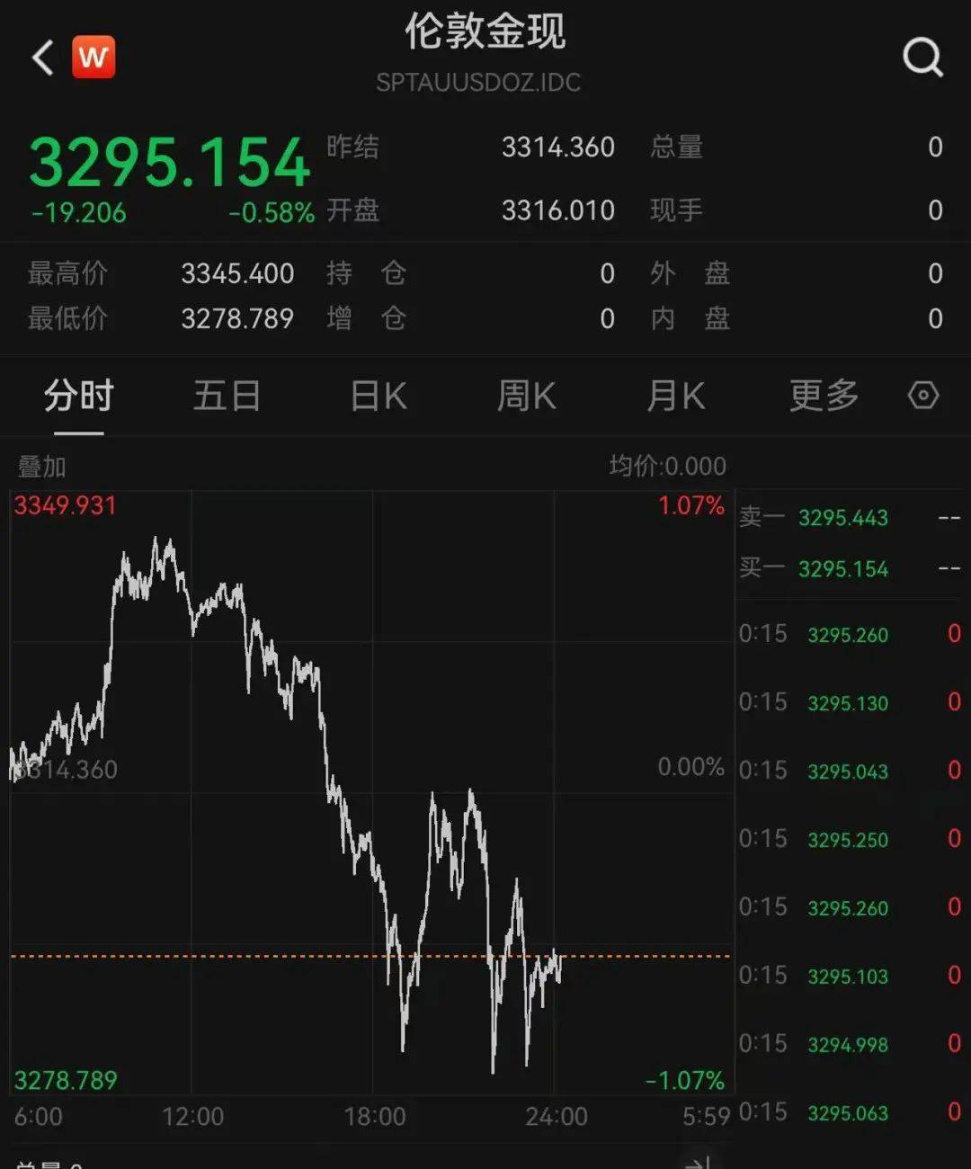 皇冠信用网申请
_215：214！特朗普税改法案在众议院通过！黄金跳水皇冠信用网申请
，国际油价下跌，美股巨震，英伟达“亲儿子”股价再创新高