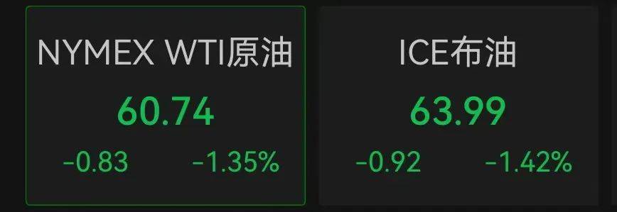 皇冠信用网申请
_215：214！特朗普税改法案在众议院通过！黄金跳水皇冠信用网申请
，国际油价下跌，美股巨震，英伟达“亲儿子”股价再创新高